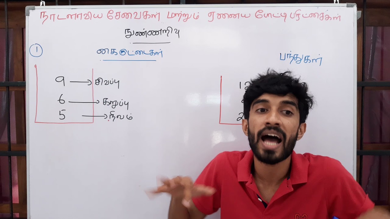 நாடளாவிய சேவைகள்  நுண்ணறிவு |SLAS ,SLPS,SLEAS,SLSS,SLAcS