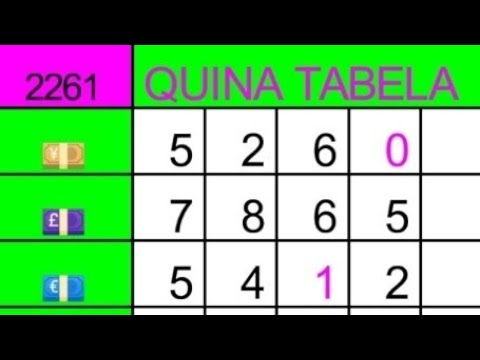 TABELA DA QUINA 2261 COM PALPITES