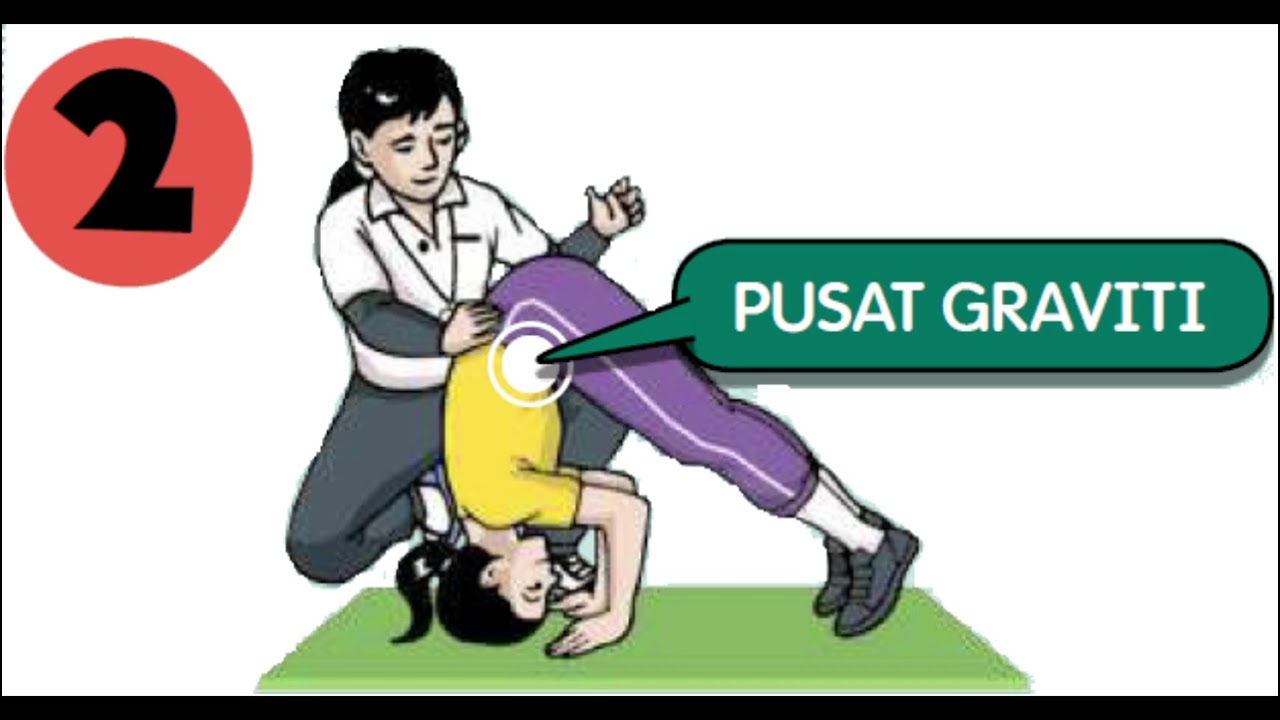 Pendidikan Jasmani tahun 4 Gimnastik untuk semua (Dunia Terbalik