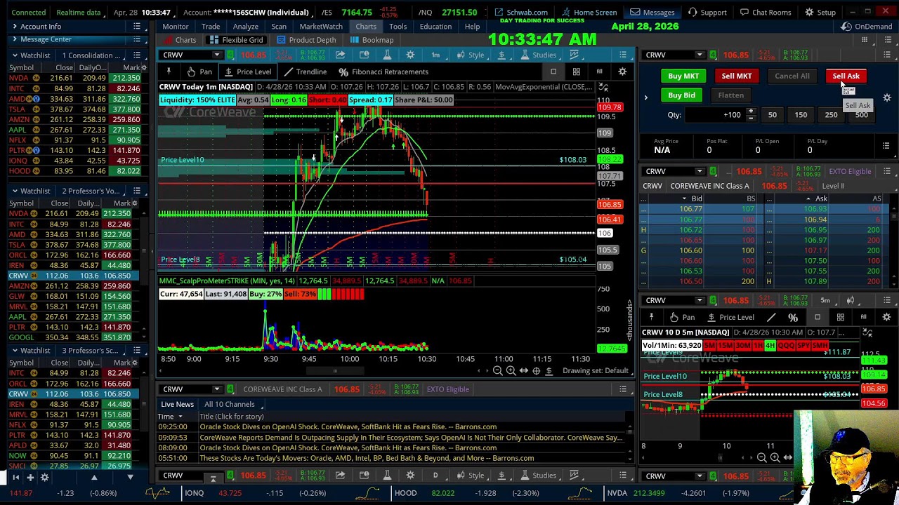 Professors Live Morning Scalping Large Caps: Strike and Recoil Strategy ...