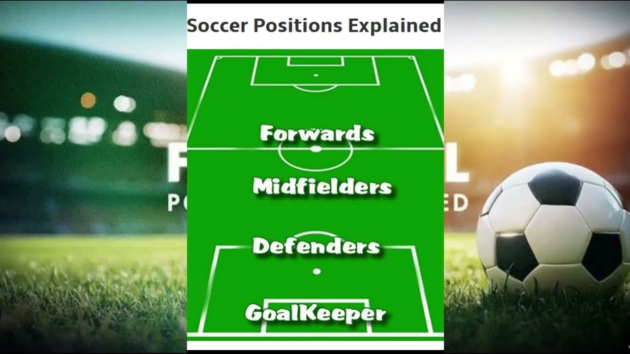 Association football positions⚽️🥅🏆🧤🦶Soccer Positions⚽️Roles⚽️Responsibilities⚽️Formations.