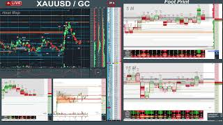 Bookmap Live Gold | XAUUSD Live Footprint | Bookmap Gold Live Stream - Trade Like a Pro