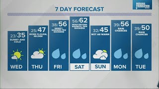 Live Doppler 13 Weather Forecast