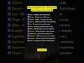 When Pushed Too Far… This Is How Each Zodiac Turns Dark 😈#zodiac #zodiacsigns  #shorts #tarot