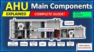 AHU Components and Their Functions Explained AHU Components and Their Functions Explained