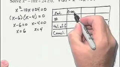 Ch3 #8 ChapterTestPrepVideos Sullivan Precalculus 9e