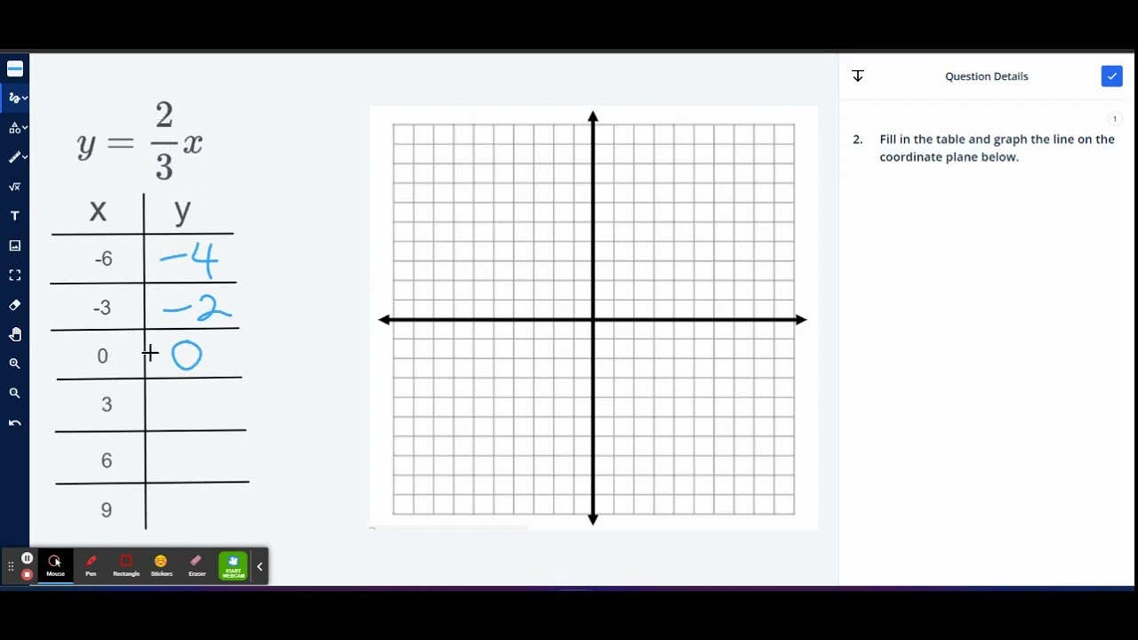 FUNCTIONS: Graphing Functions with Tables - YouTube
