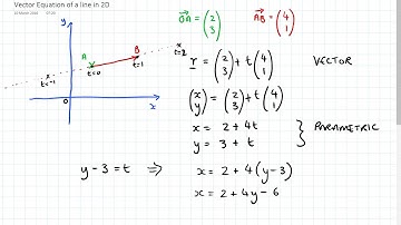 Vector Equation of a line in 2D