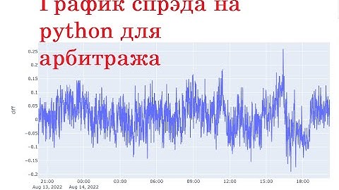 Строю график спрэда. Арбитраж криптовалюты между спотом и фьчерсом на binance