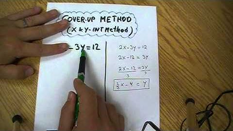 Review: Graphing Lines: Cover Up Method