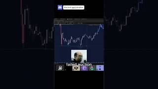 Cara baca Volume di Tradingview #trading #orderflow #indonesia