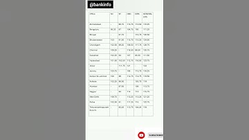 RBI Assistant Mains Cut off Out 2023 |🔥 RBI Assistant cut off 2023 | #rbi #rbiassistantmains #shorts