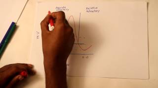 Cellular physiology #3 : Resting Membrane Potential and Action Potential (Part -3)