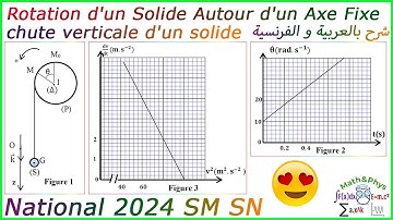 Mouvement de Rotation d
