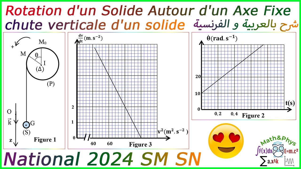 Mouvement de Rotation d'un Solide Autour d'un Axe Fixe - Examen National 2024 SM