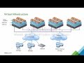 VMware Virtualization 101