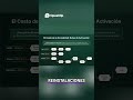 Office para siempre: Inversión vs Riesgo #office