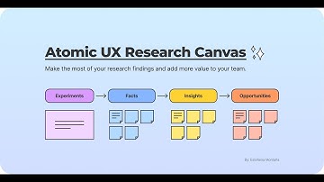 UX Research - Atomic Research