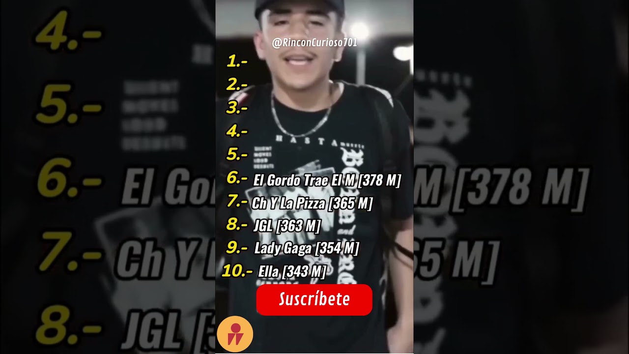 Los Corridos Tumbados/B&eacute;licos m&aacute;s escuchados de la historia #shorts #pesopluma #natanaelcano