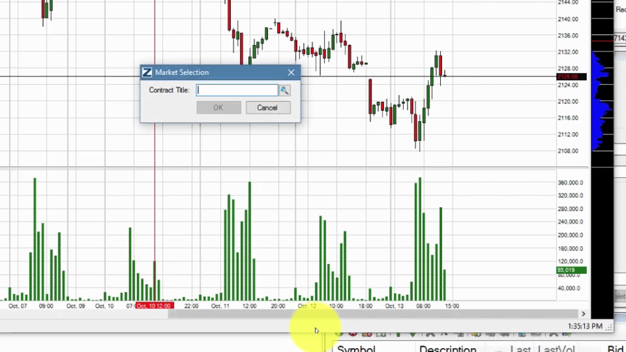 Viewing and Navigating Commodity Futures Charts in the Zaner360 Trading Platform