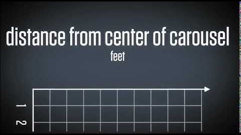 Act 1 - Distance from Center as a Function of Time