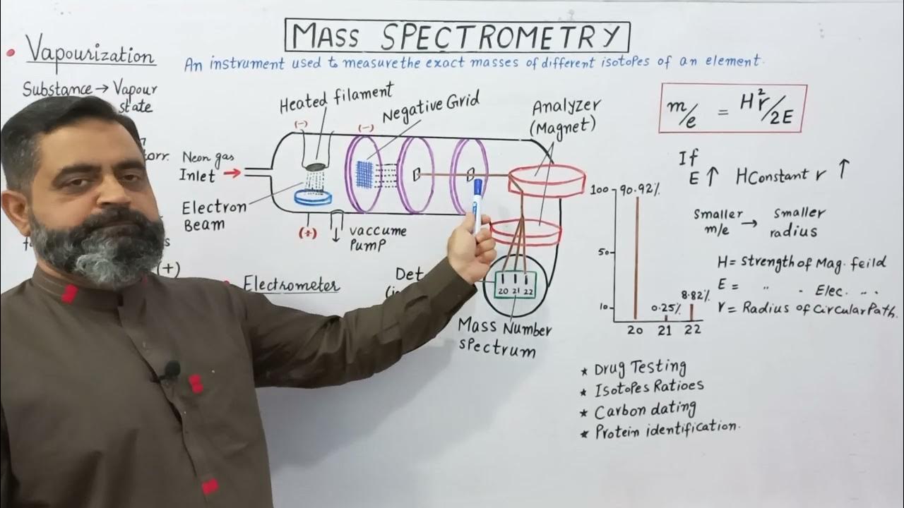 Mass Spectrometry Urdu/Hindi medium prof.masoodfuzail Mass