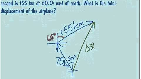 Physics - Adding Vectors Part 2
