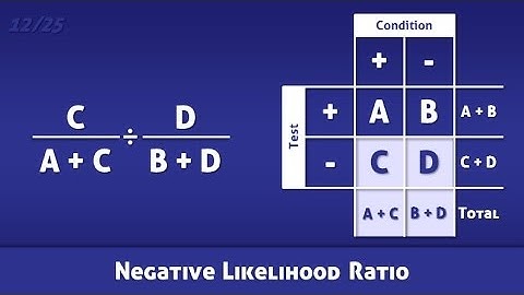 Negative Likelihood Ratio (NLR) - Definition and Calculation