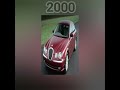 Evolution of jaguar car 19502022 shorts