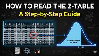 How to Read the Z-Table (Standard Normal Distribution Table) | A Step-by-Step Guide