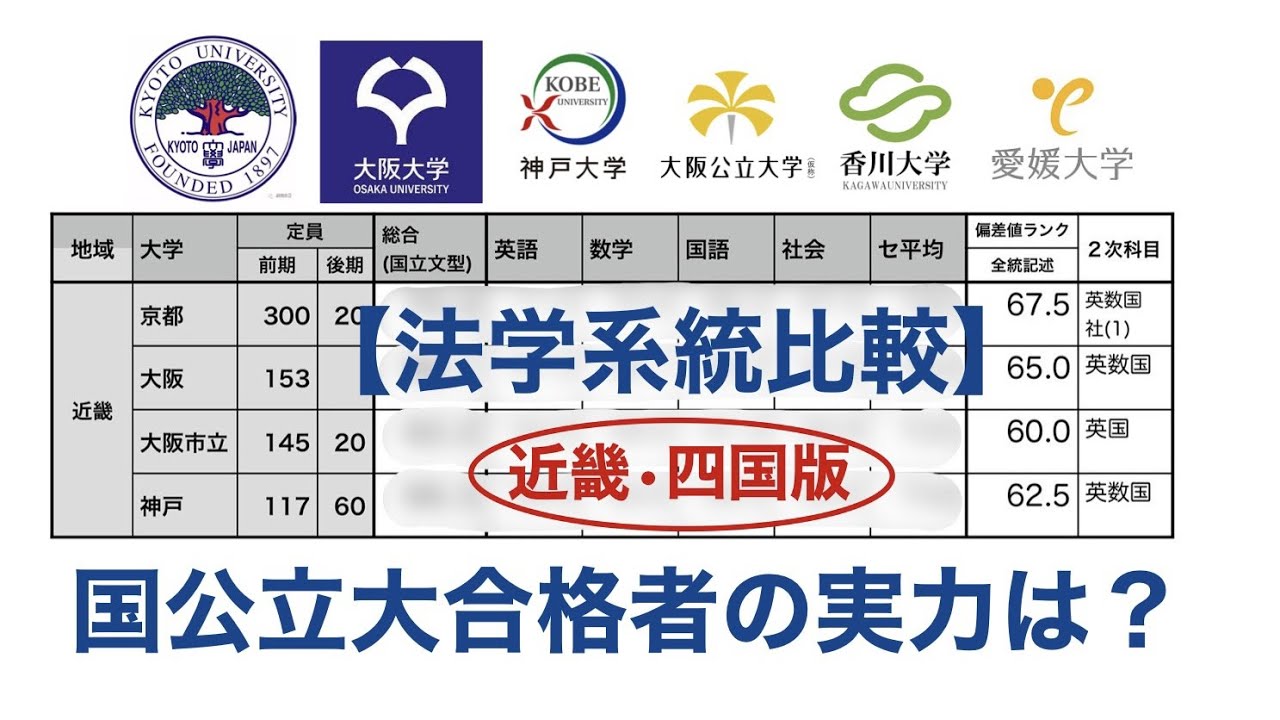 合格者平均 36 国公立大学 法学部 の一般合格者の学力はどれくらいか 偏差値 京大 阪大 神戸大 西日本 Youtube