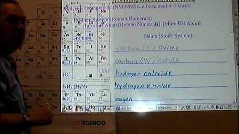 Chemistry Tutorial 7.2d:  Naming Molecular Formulas