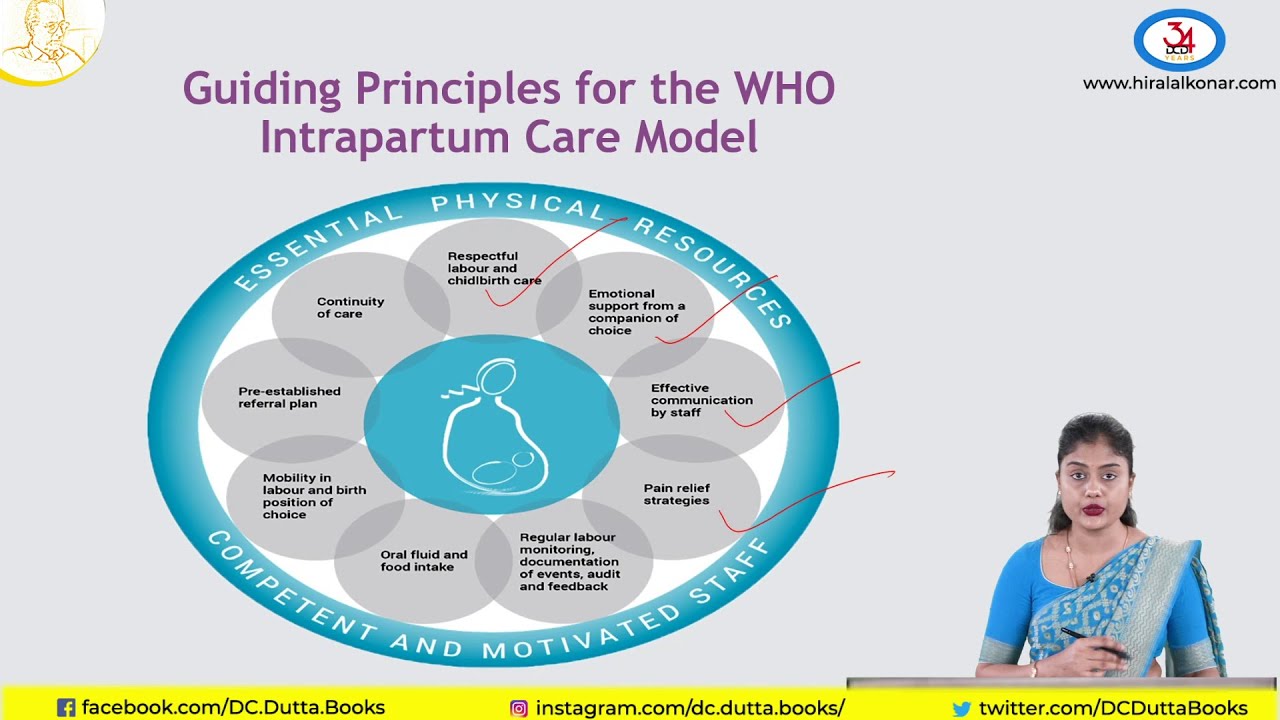 WHO Labour Care Guide | NEET PG | Obstetrics Book | Medical Books