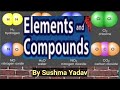 Chemical Equations | Elements and Compounds | Chapter 1