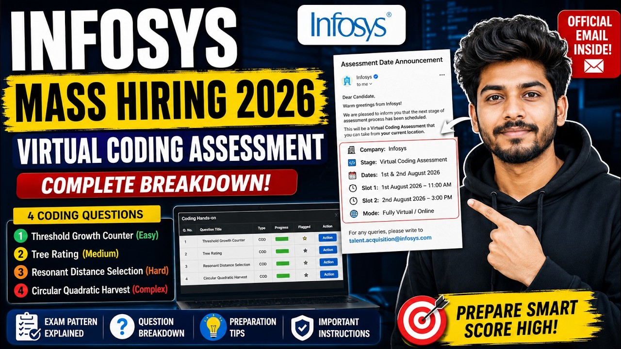 Infosys Virtual Coding Assessment Pattern and Preparation Strategy