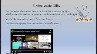 II Sem 21-22 Module 4 - Photoelectric Effect