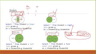 Part 51 SQL Server in Amharic Crash Course Self Join