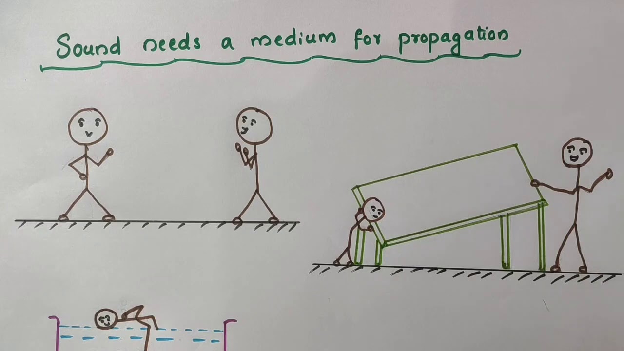 Sound needs a medium for propagation // Class 8 Physics // Chapter