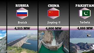 Biggest hydroelectric power stations in the World