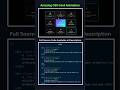 9 CSS Card Hover Animations 🔥 | Modern UI Effects with HTML & CSS #shorts