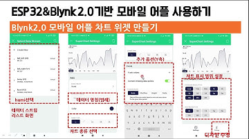 스마트팜 구축(모바일제어), ESP32 , Blynk IOT 어플, 차트(Chart) 위젯(Widget) 설정 및 작동