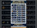 【必見】次の10年で勝つ資産はどれ？🚀（仮想通貨 vs 株 vs RWA