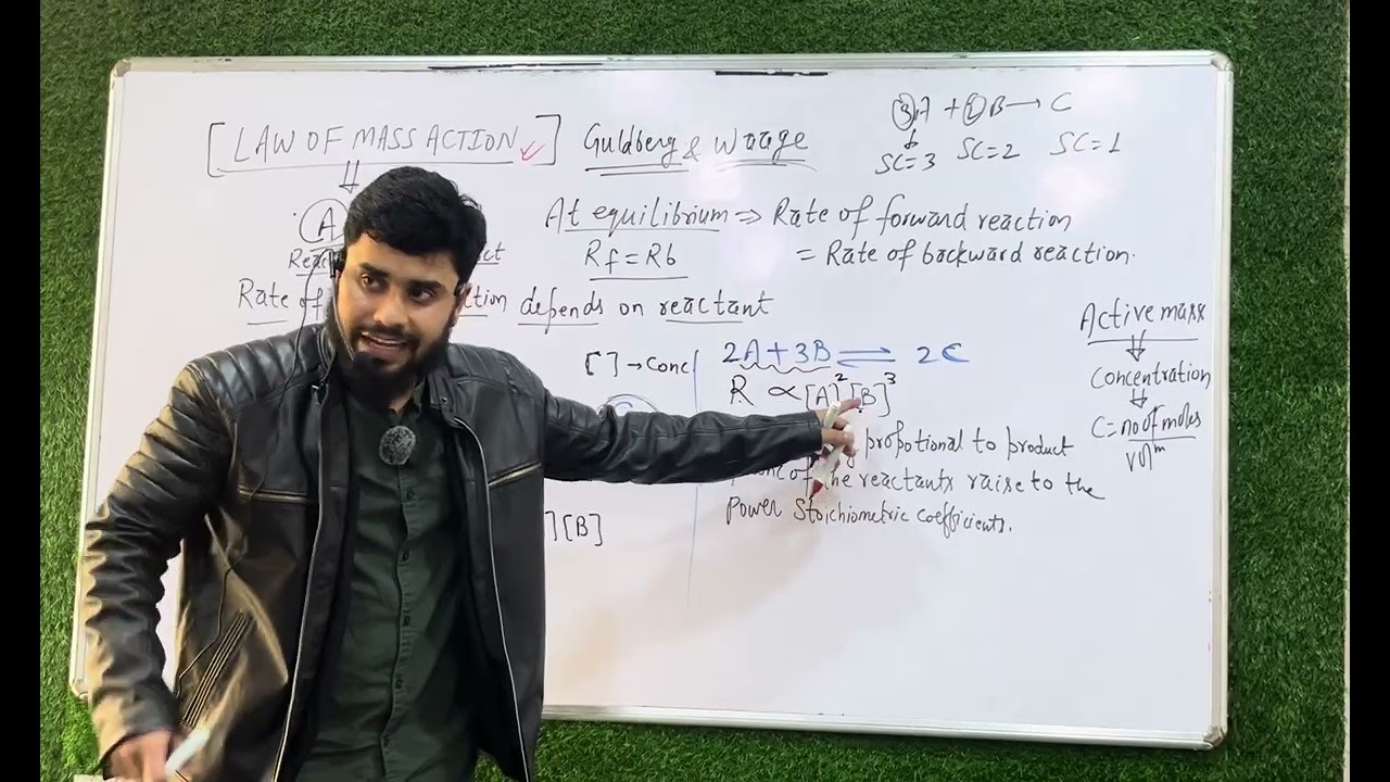 Law of Mass Action | Chemical Equilibrium | Class 11 Chemistry | 