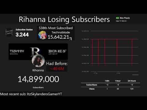 Tiktok Live Follower Counts - NextCounts