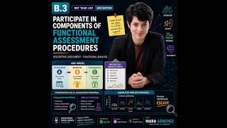 🎙️ B.3 — Participate in Components of Functional Assessment Procedures | RBT 3rd Edition