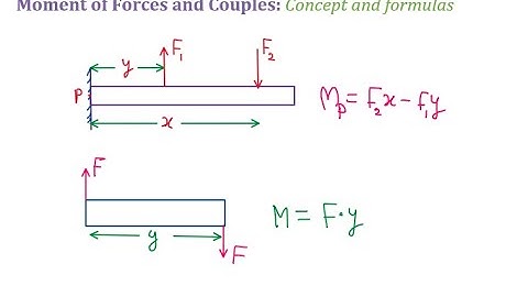 Force: Moment due to Forces and Moment due to Couples | Statics classes by Civil Thinking