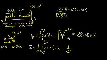 Distributed Loads 3 | Solid Mechanics | LetThereBeMath |