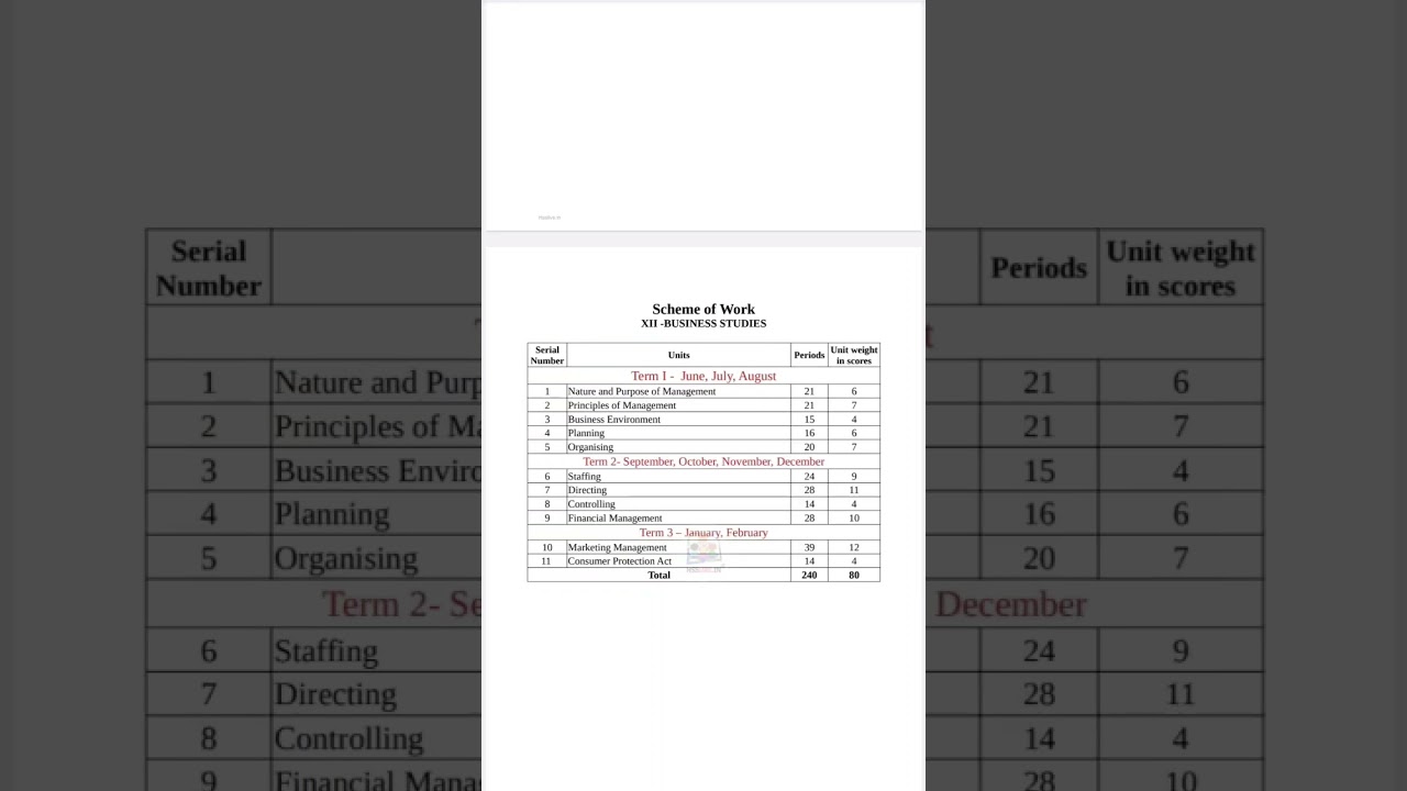PLUSTWO BUSINESS STUDIES WEIGHTAGE CHAPTERWISE❗