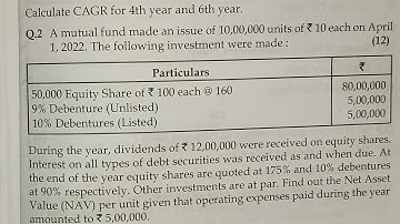 University Solution 2024 Mcom Nep Mutual Fund Management NAV /Unit Tybaf sem5 Financial Management
