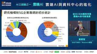 【D Forum 2022雲端AI與資料中心的進化】-DIGITIMES Research